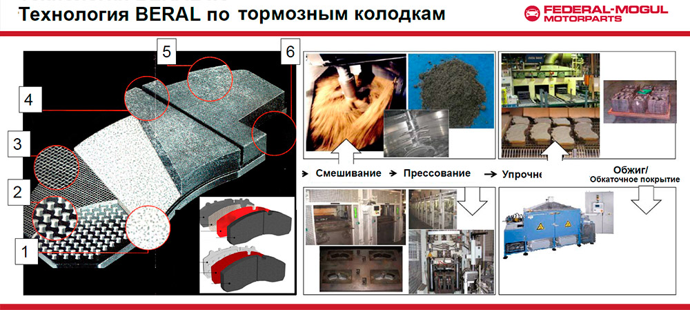 Технология BERAL Federal-Mogul 